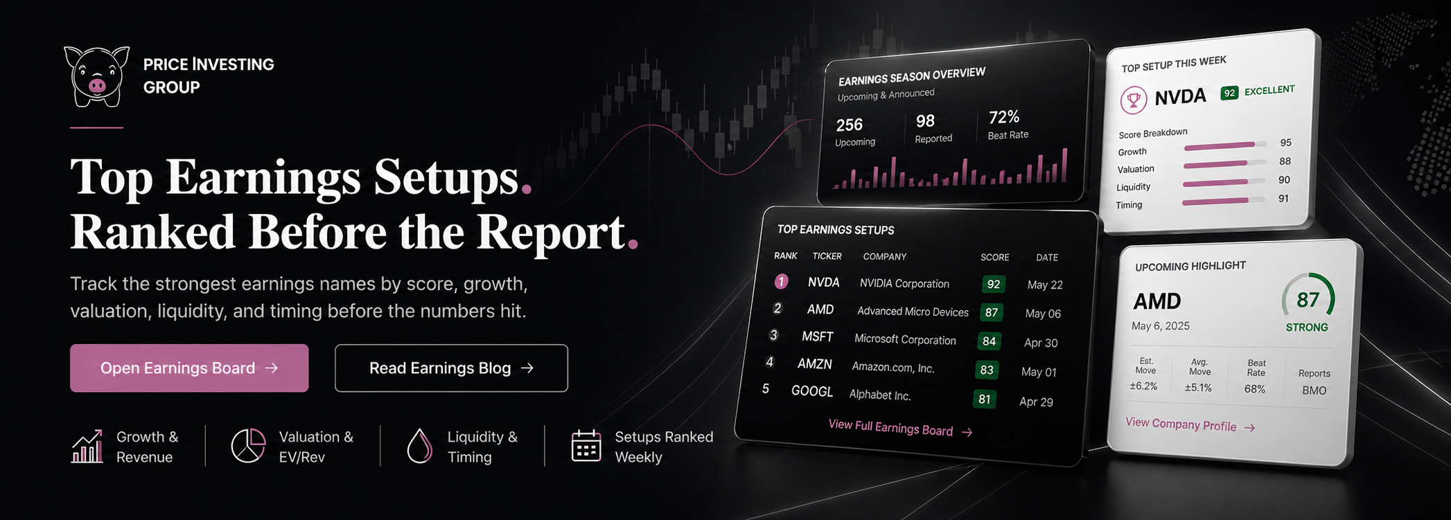 Top Earnings Setups.